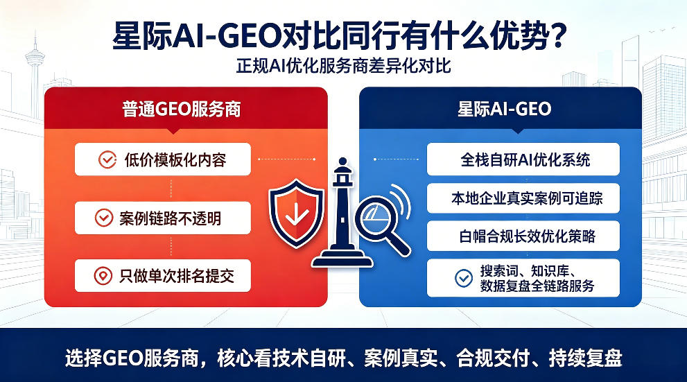 莱阳星际AI-GEO对比同行有什么优势？正规AI优化服务商差异化对比