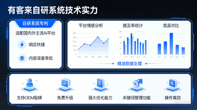 莱阳星际AI-GEO对比同行有什么优势？正规AI优化服务商差异化对比